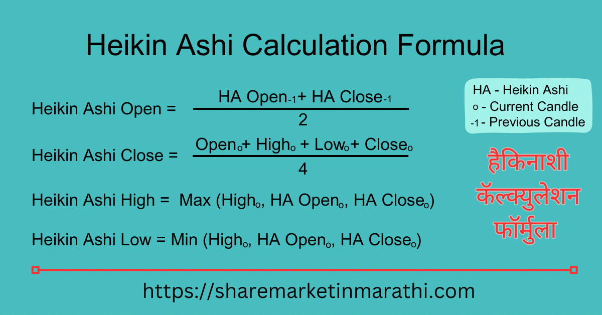 Heikin Ashi Calculation Formula